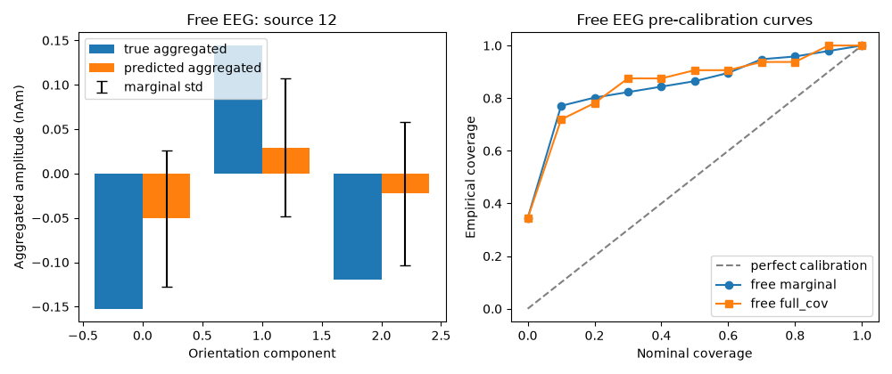 Free EEG: source 12, Free EEG pre-calibration curves