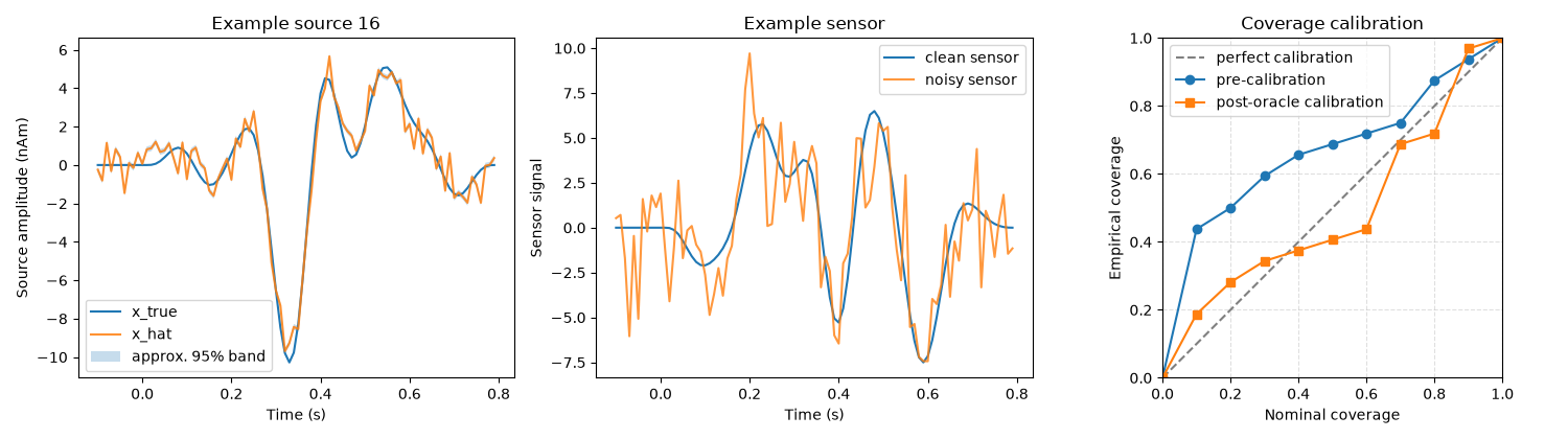 Example source 16, Example sensor, Coverage calibration