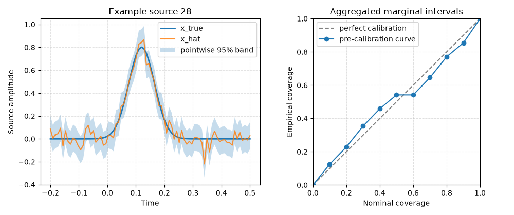 Example source 28, Aggregated marginal intervals