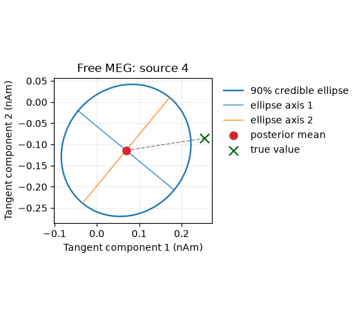 Free MEG: source 4