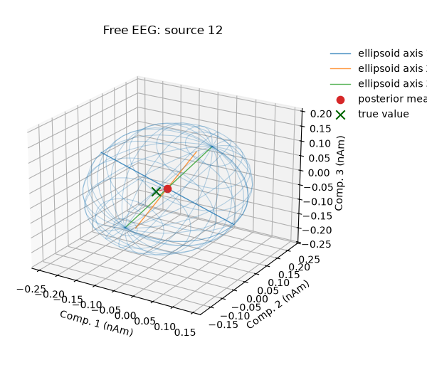 Free EEG: source 12